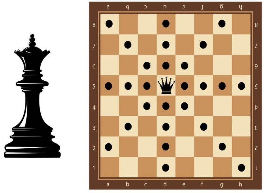Як ходить ферзь у шахах