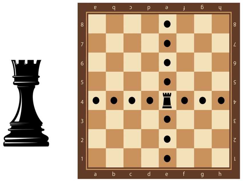 Як ходить тура у шахах