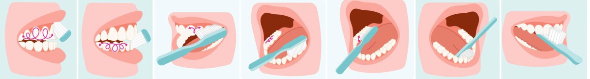 Схема правильного чищення зубів